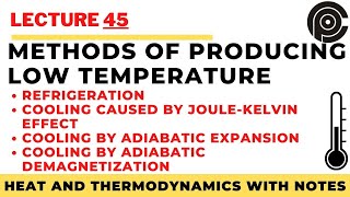 Method of producing low temperature  cooling by adiabatic demagnetization [upl. by Desdemona]