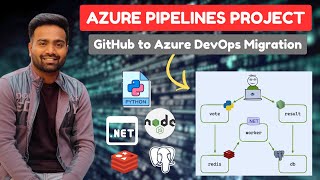 Day14  DevOps Project from Absolute Zero Project Setup CI pipelines implementation Azure DevOps [upl. by Acinot]