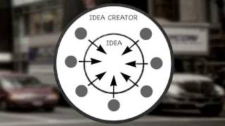 Ideation as a System [upl. by Ennaid]