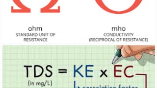 Relevance of TDS and salinity and conductivity in water [upl. by Valorie426]