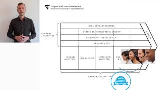 Value Chain of Porter explained [upl. by Royden]