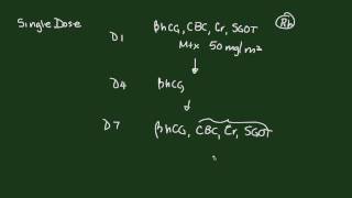 Methotrexatetreatment for Ectopic Preganancy [upl. by Refotsirc]