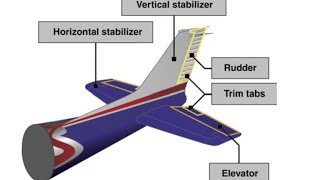 Airplane Knowledge The Empennage [upl. by Roderic]