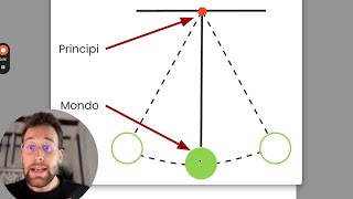 I 10 principi che ho imparato studiando i più grandi [upl. by Naot]