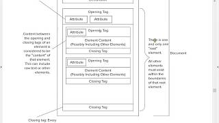 XMLExtensible Markup Language [upl. by Lakim]