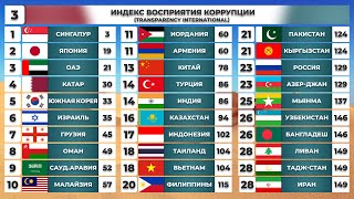 Сравниваем 30 Стран Азии Какая Самая Лучшая Страна Для Жизни в Азии [upl. by Ahsiad]