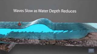 3D Animation showing Formation of a Tsunami [upl. by Kono]