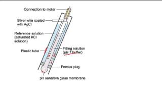 2Minute Neuroscience Benzodiazepines [upl. by Weisler195]