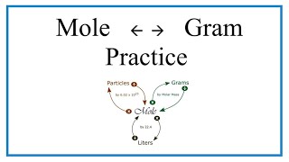 Practice Converting between Moles and Grams [upl. by Cinomod]