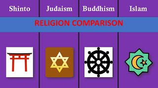 shintoism buddhisn judaism islam [upl. by Yelruc559]