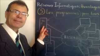 Introduction aux réseaux 8 Principaux avantages et inconvénients des réseaux [upl. by Floris253]