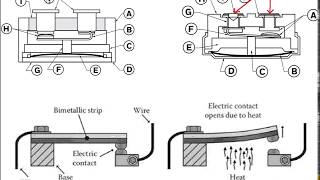 Bimetallic Temperature Switch Thermostat Operation [upl. by Anasiul]