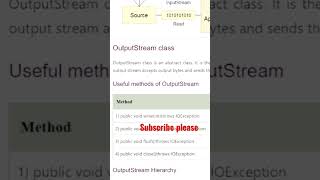 Output Stream Classes in Java ShahTutorial  shorts [upl. by Edgard]