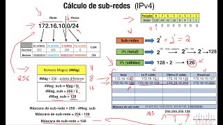 Como CALCULAR subredes IPv4 FACILMENTE [upl. by Regnig]