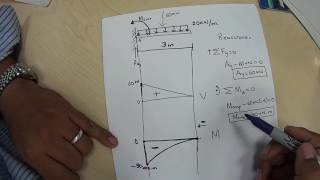 Ejemplo 4 diagramas en vigas cantilever [upl. by Lenahc]