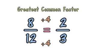 Simplifying Fractions [upl. by Ace]