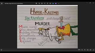 MNEMONIC FOR SIGNS amp SYMPTOMS OF HYPERKALEMIA mnemonics PATSSIUM hyperkalemia [upl. by Iniffit]