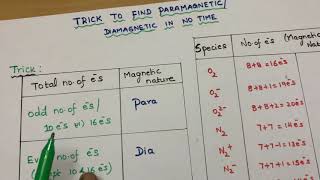 Trick to find Paramagnetic or Diamagnetic in no time [upl. by Mel609]