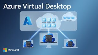 Azure Virtual Desktop Essentials  Intro and Full Tour [upl. by Aeikan]