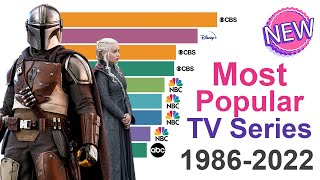 Most Popular TV Series 1986  2022 [upl. by Valene]