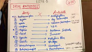 Drug Antidotes [upl. by Nevins]