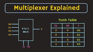 Multiplexer Explained  Implementation of Boolean function using Multiplexer [upl. by Thomson]