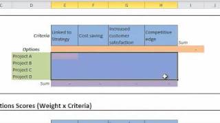 Prioritization Matrix Objectivity in Decision Making [upl. by Erised805]