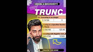 Fx73 🔪 How to Truncate Numbers in Excel [upl. by Hayila684]
