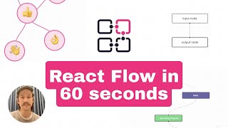 What is React Flow Explained in 60 Seconds [upl. by Bethezel]