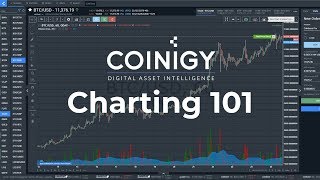 Charting 101 on Coinigy V2 [upl. by Tabber]