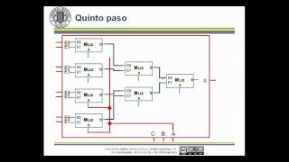 Composición de Multiplexores Ejemplo   UPV [upl. by Lonna]