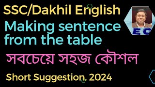 Make sentence from the table সহজে SSC matching  make sentence column ABC ssc DAKHIL I [upl. by Carrnan]