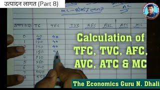 Total Cost  Total variable cost  Total Fixed Cost TVCTFCTCAFCAVCMC [upl. by Maynard]