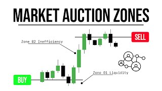 MARKET AUCTION ZONES Liquidity  Inefficiency [upl. by Vernen]