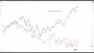 Market update 12 juni  Fokus på CPI och Fed FOMC [upl. by Sears752]