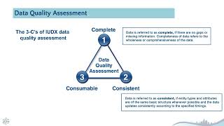 Data Provider Engagement Lifecycle with IUDX [upl. by Reese]