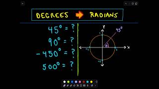 Degrees to Radians [upl. by Collin]