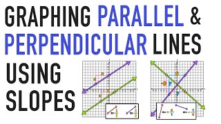 Finding Slopes of Parallel and Perpendicular Lines and Graphing [upl. by Ainoval512]