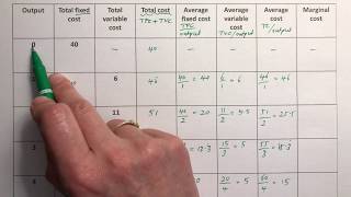 TFC TVC TC AFC AVC AC and MC Calculation [upl. by Post]