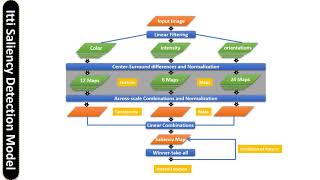 Saliency Detection [upl. by Hagar]