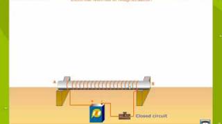 Electrical method Of Magnetisation [upl. by Aliab109]