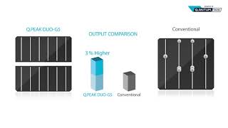 Q CELLS product video Q PEAK DUO G5 [upl. by Oirramaj355]