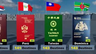 Los Pasaportes Más Poderosos del Mundo 2024  199 Países Comparados [upl. by Bithia]