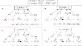 7 Hess Cycle Formation Questions [upl. by Willette642]