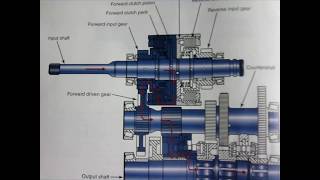 basic powershift transmission lecture [upl. by Grindle876]