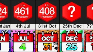 Comparison How Rare is Your Birthday In which of these months were you born and how special are you [upl. by Elvina]