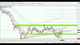 Die wichtigsten Fakten zum Wochenstart  Dax EURUSD amp Co [upl. by Saraann679]