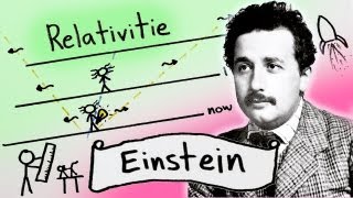 Einstein and The Special Theory of Relativity [upl. by Laurella932]