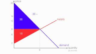 Animation on How to Calculate Consumer Surplus Producer Surplus with a Price Floor [upl. by Sterrett472]