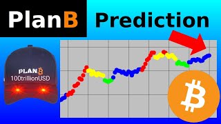 PlanB Bitcoin Analysis February 2024 [upl. by Maier345]